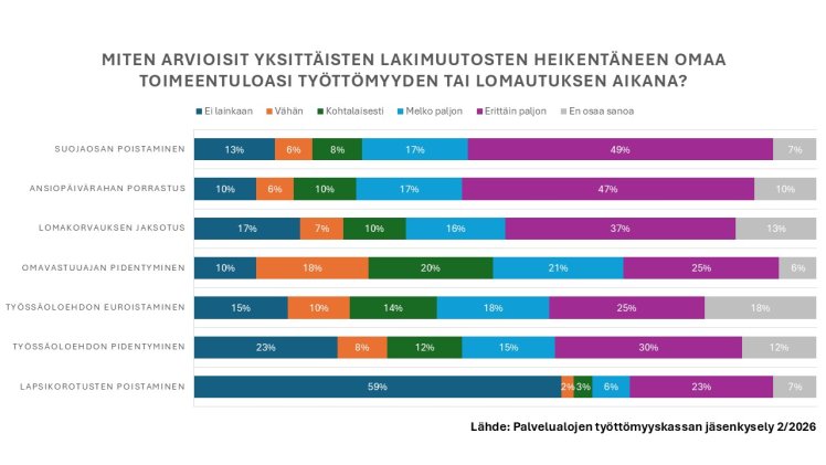 Lakimuutosten vaikutus toimeentuloon