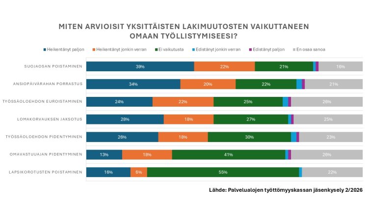 Lakimuutosten vaikutus työllistymiseen